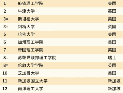 Odoo－三列示例 3